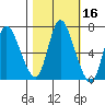 Knappa tide chart for Wednesday, October 16, 2024