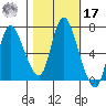 Knappa tide chart for Thursday, October 17, 2024