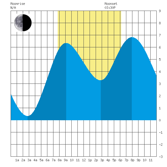 Knappa tide chart for Thursday, October 24, 2024