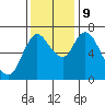 Knappa tide chart for Saturday, November 9, 2024
