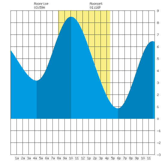 Knappa tide chart for Thursday, December 26, 2024