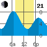Knappa tide chart for Tuesday, January 21, 2025