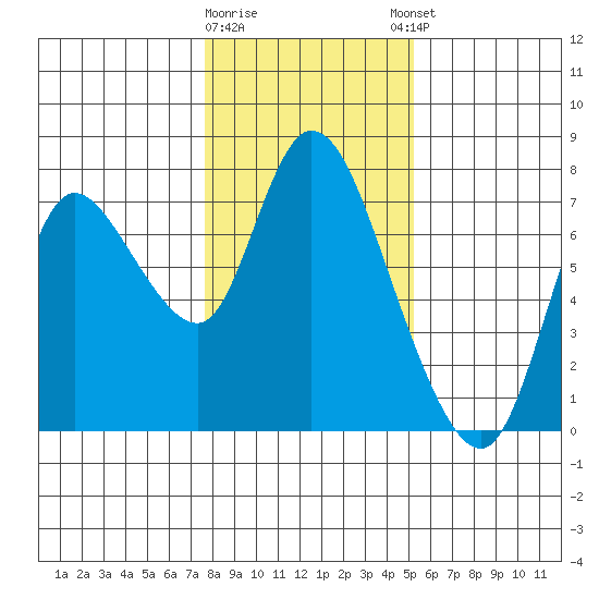 Knappa tide chart for Tuesday, January 28, 2025