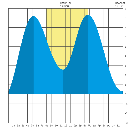 Knappa tide chart for Saturday, January 4, 2025