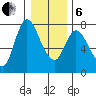 Knappa tide chart for Monday, January 6, 2025