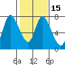 Knappa tide chart for Saturday, February 15, 2025