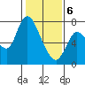 Knappa tide chart for Thursday, February 6, 2025