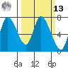 Knappa tide chart for Thursday, March 13, 2025