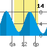 Knappa tide chart for Friday, March 14, 2025