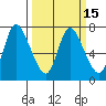 Knappa tide chart for Saturday, March 15, 2025
