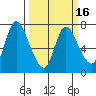 Knappa tide chart for Sunday, March 16, 2025