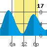 Knappa tide chart for Monday, March 17, 2025