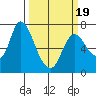 Knappa tide chart for Wednesday, March 19, 2025