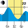 Knappa tide chart for Saturday, March 22, 2025