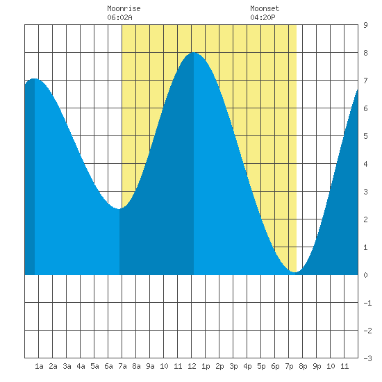 Knappa tide chart for Wednesday, March 26, 2025