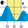 Knappa tide chart for Thursday, March 6, 2025
