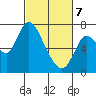 Knappa tide chart for Friday, March 7, 2025