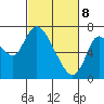 Knappa tide chart for Saturday, March 8, 2025