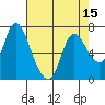 Knappa tide chart for Tuesday, April 15, 2025