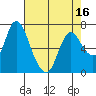Knappa tide chart for Wednesday, April 16, 2025