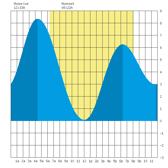 Knappa tide chart for Thursday, April 17, 2025
