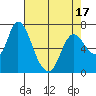 Knappa tide chart for Thursday, April 17, 2025