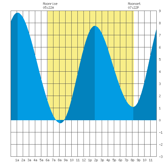 Knappa tide chart for Saturday, April 26, 2025