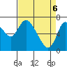 Knappa tide chart for Sunday, April 6, 2025