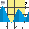 Knappa tide chart for Monday, May 12, 2025