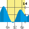 Knappa tide chart for Wednesday, May 14, 2025