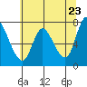 Knappa tide chart for Friday, May 23, 2025