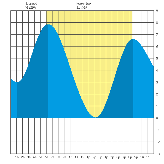 Knappa tide chart for Saturday, May 3, 2025