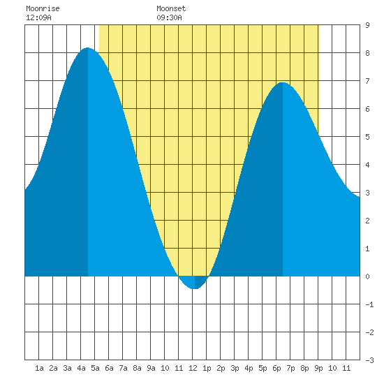 Knappa tide chart for Sunday, June 15, 2025
