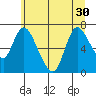 Knappa tide chart for Monday, June 30, 2025
