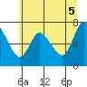 Knappa tide chart for Thursday, June 5, 2025