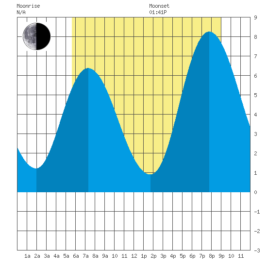 Knappa tide chart for Thursday, July 17, 2025