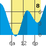 Knappa tide chart for Tuesday, July 8, 2025