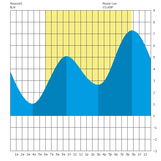 Knappa tide chart for Saturday, August 2, 2025
