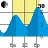 Knappa tide chart for Saturday, August 30, 2025