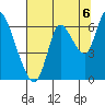 Knappa tide chart for Wednesday, August 6, 2025