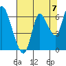 Knappa tide chart for Thursday, August 7, 2025