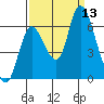 Knappa tide chart for Saturday, September 13, 2025