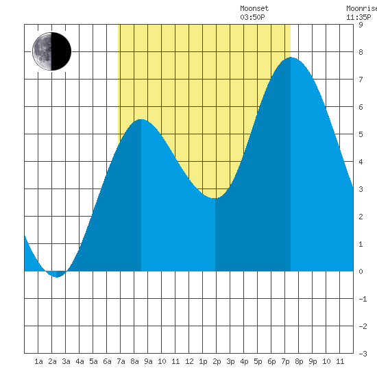 Knappa tide chart for Sunday, September 14, 2025