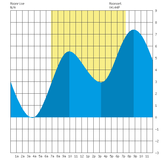 Knappa tide chart for Monday, September 15, 2025