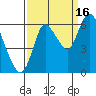 Knappa tide chart for Tuesday, September 16, 2025