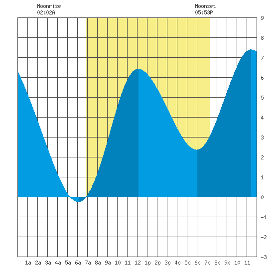 Knappa tide chart for Wednesday, September 17, 2025