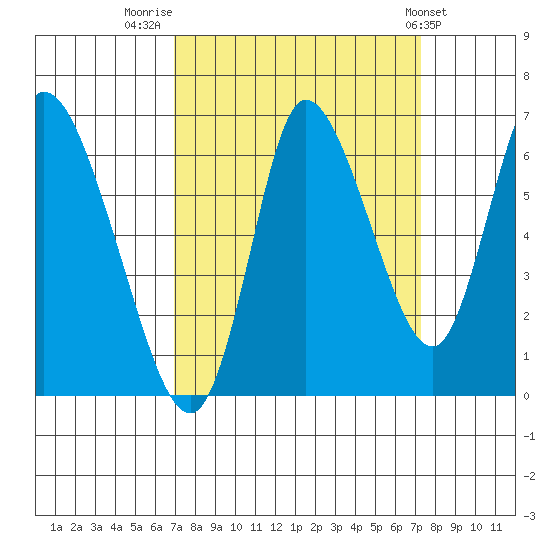 Knappa tide chart for Friday, September 19, 2025