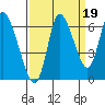 Knappa tide chart for Friday, September 19, 2025