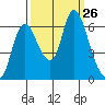 Knappa tide chart for Friday, September 26, 2025