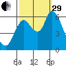 Knappa tide chart for Monday, September 29, 2025